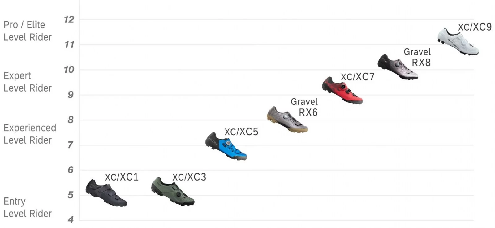 Buty rowerowe MTB - porównanie modeli Shimano na sezon 2026 zdjęcie nr 5