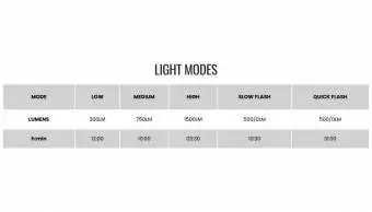 Foto mini 6 - Lampka przednia MAGICSHINE ALLTY 1500S, 1500 lumenów, wyświetlacz OLED